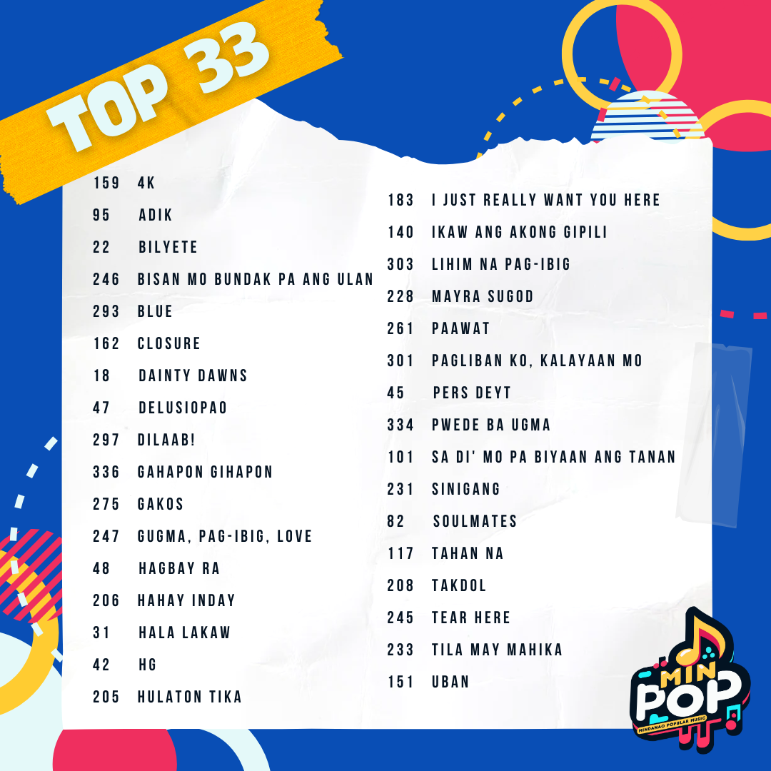 The Moment Has Arrived: Meet Your Top 33 Finalists for MinPop 2024!